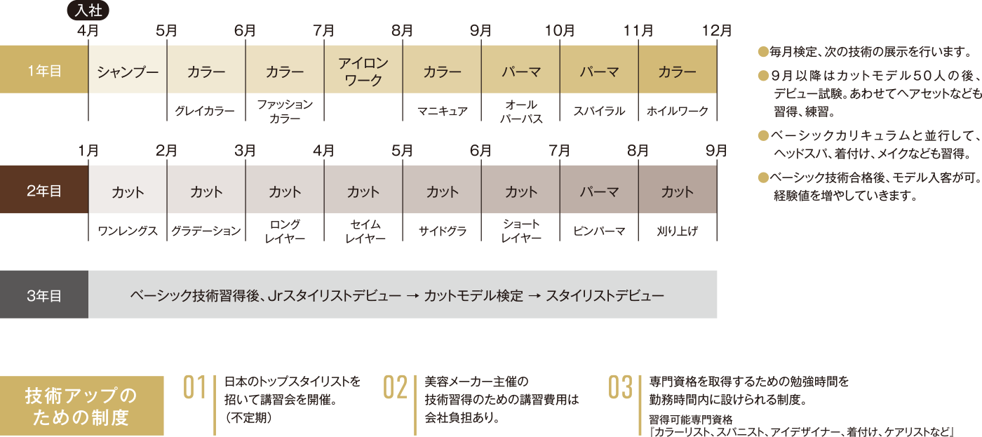 ベーシック技術習得プログラム