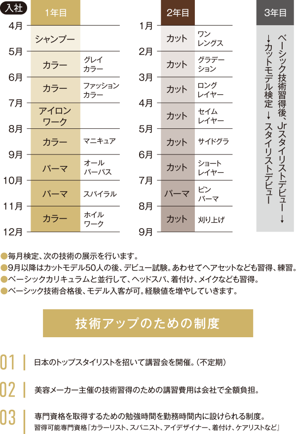 ベーシック技術習得プログラム